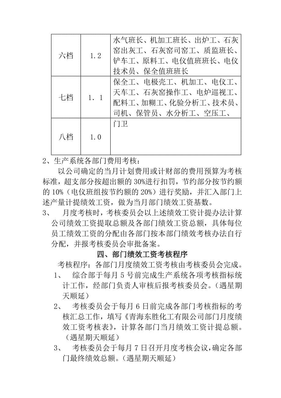 青海XX化工有限公司绩效工资考核办法（第一版）_第5页