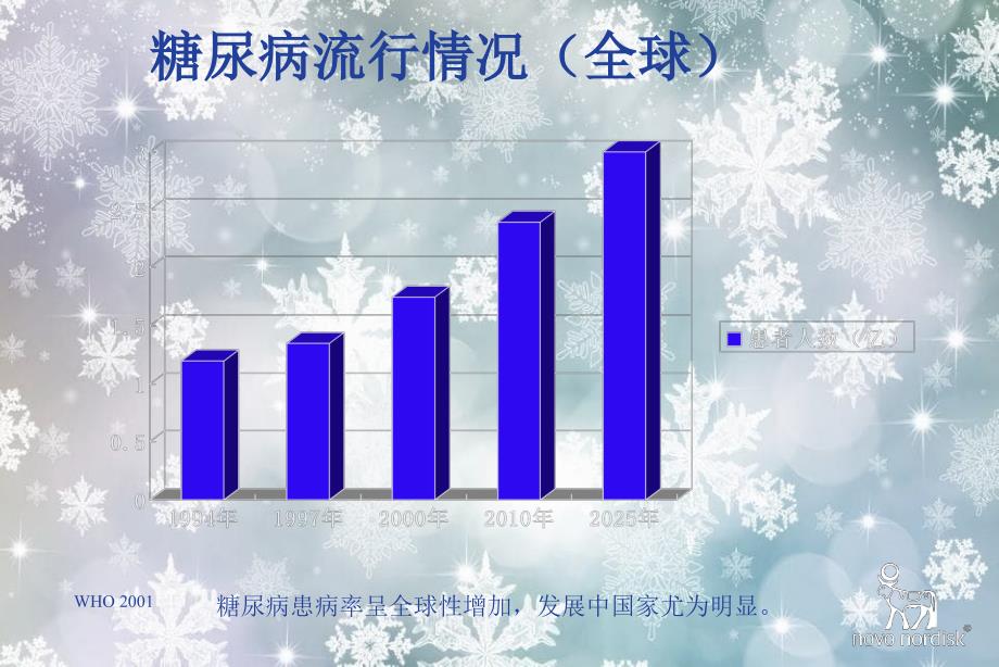 2型糖尿病流行病学病因_第4页