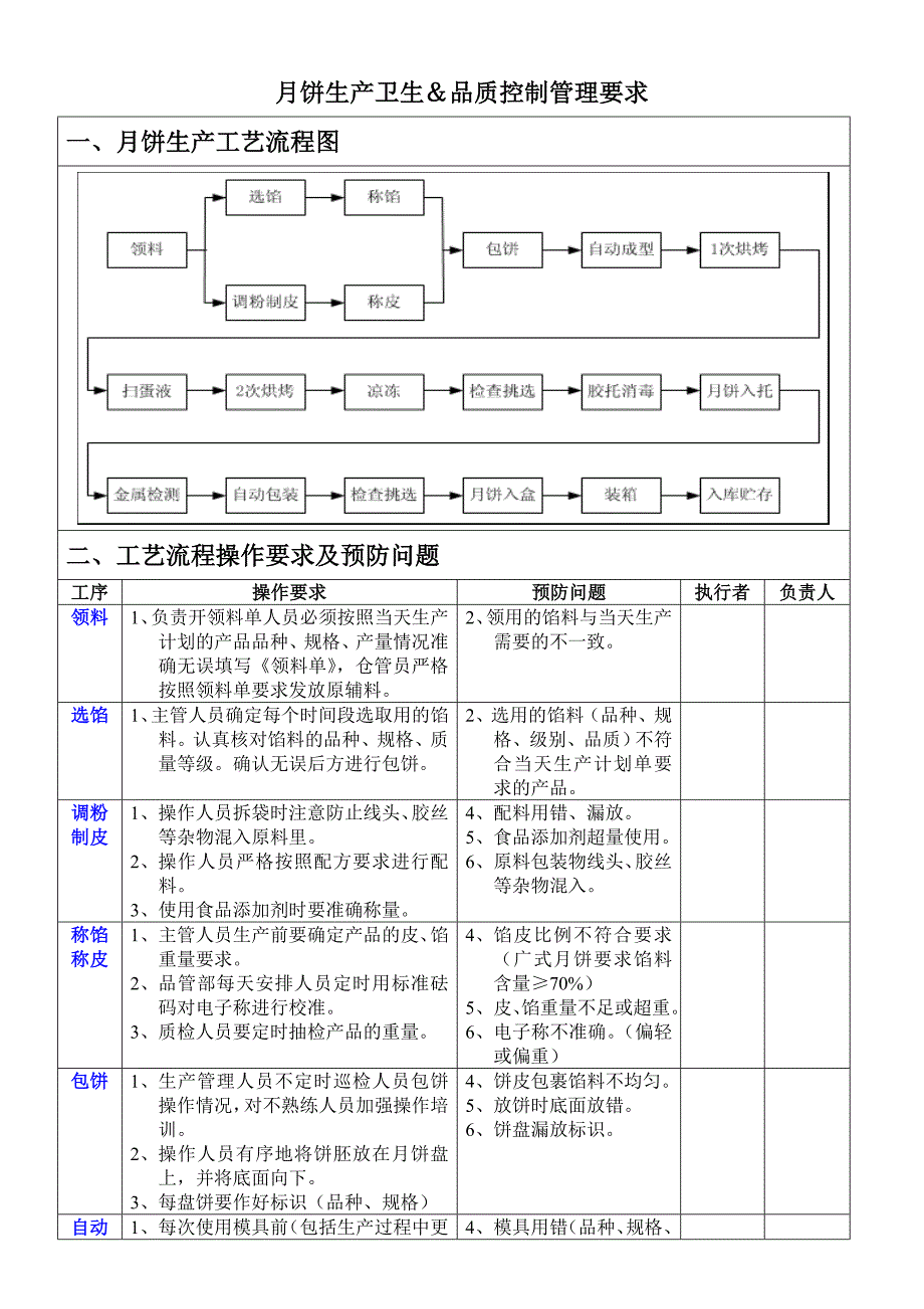 月饼生产卫生与品质控制_第1页