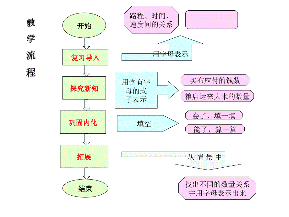 用含有字母的式子表示数量关系第九册_第2页