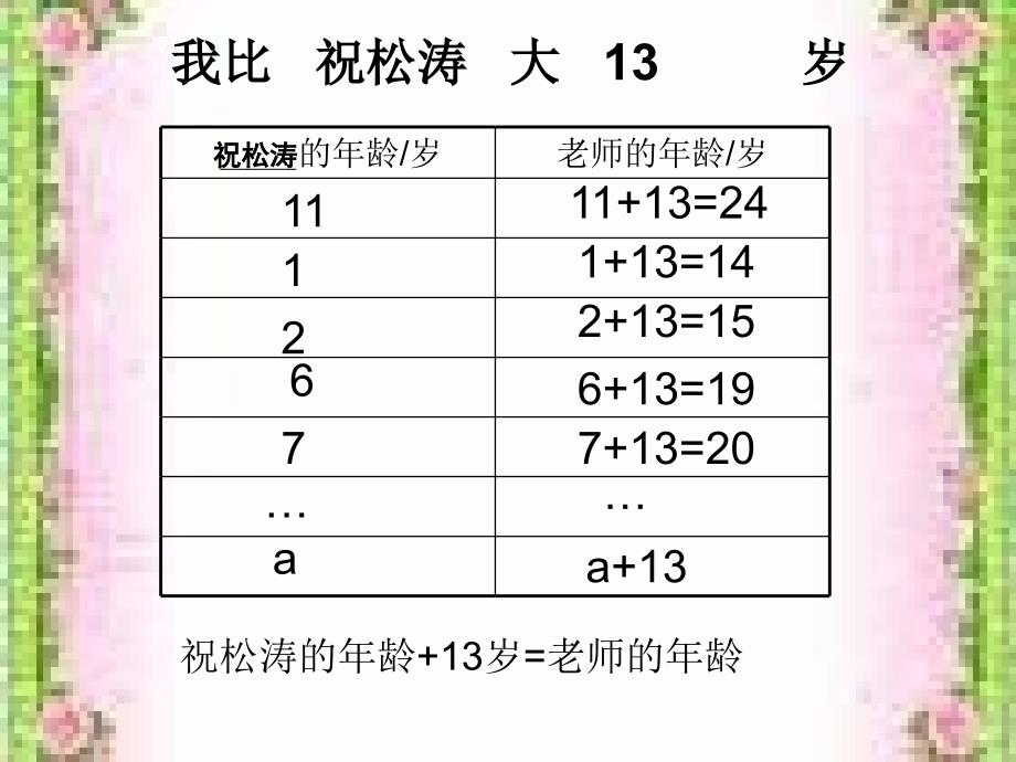 用字母表示数例4_第2页