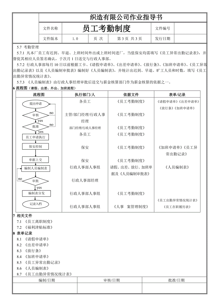 纺织公司员工考勤制度_第3页