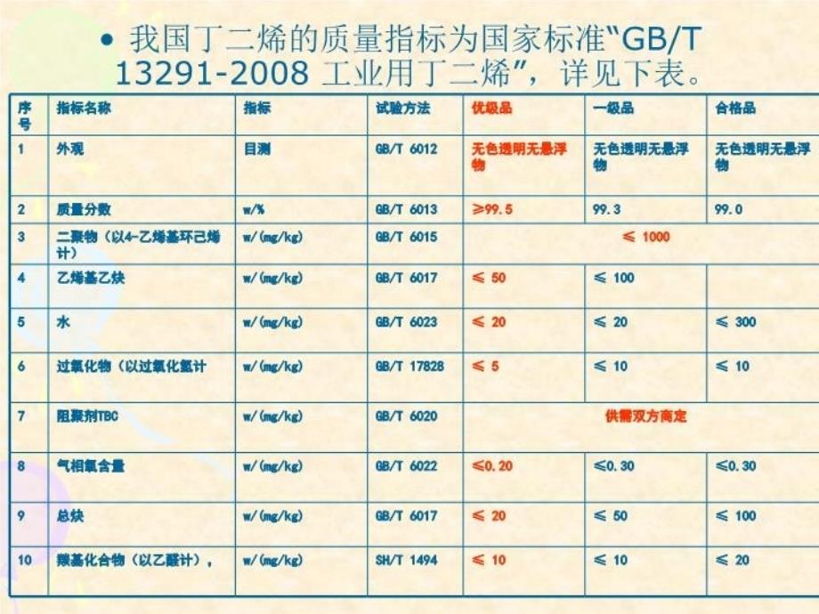 最新单体生产及化学品配制10精品课件_第3页