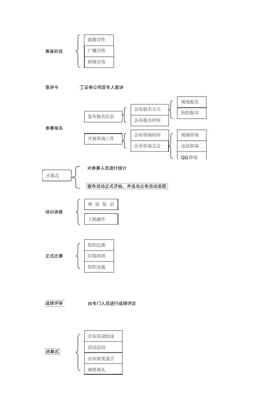 炒股项目策划书_第5页