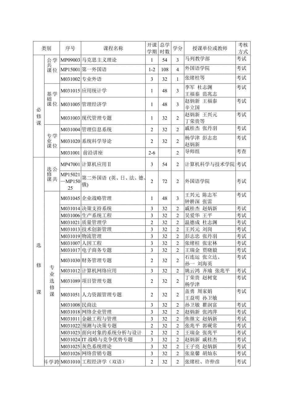 管理科学与工程攻读硕士学位研究生培养方案_第5页