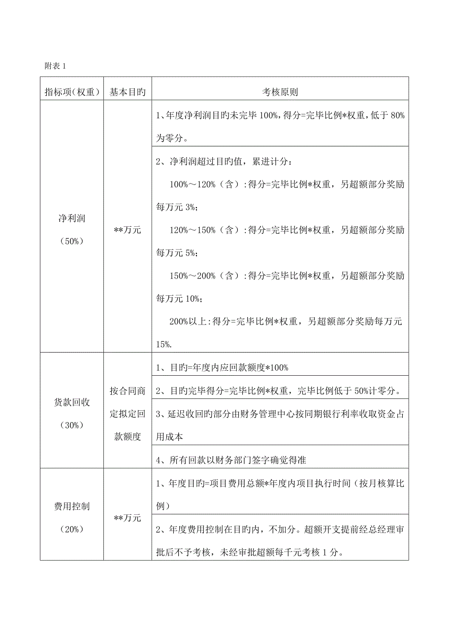 子公司年度经营目标责任分析报告书_第4页