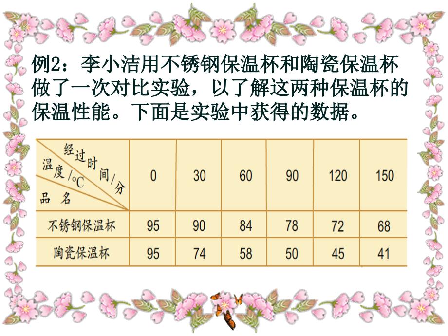 五年级下册复式折线统计图PPT_第3页