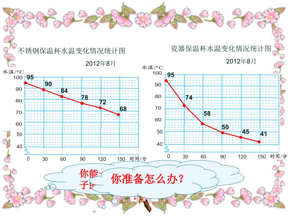 五年级下册复式折线统计图PPT_第4页