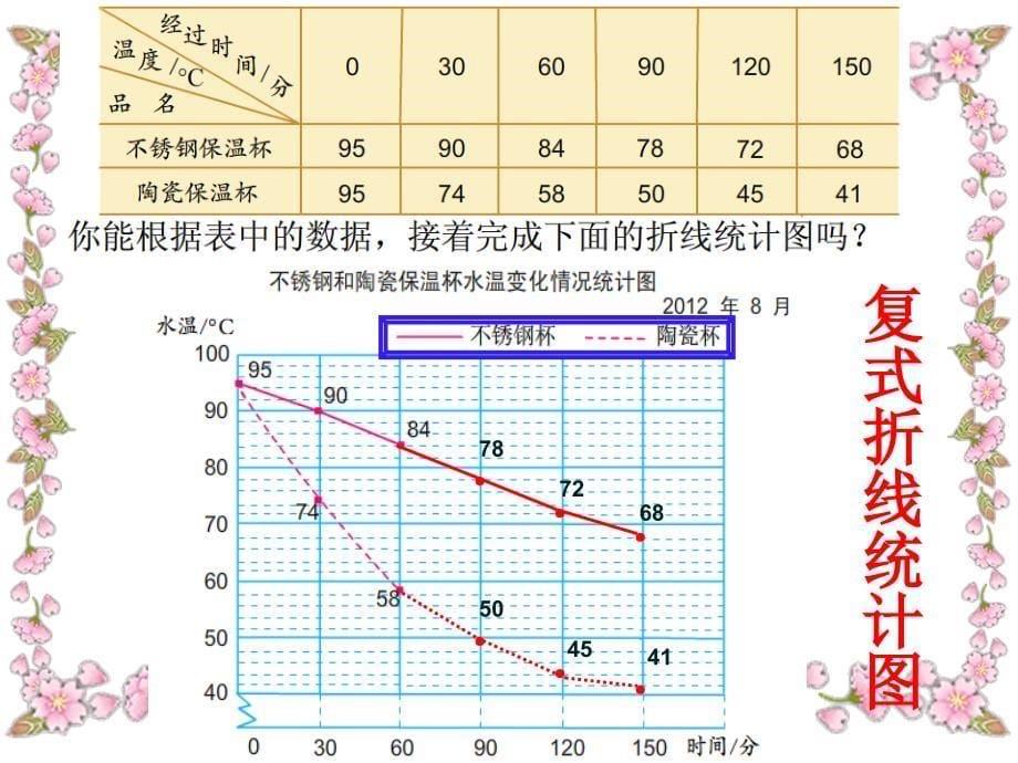 五年级下册复式折线统计图PPT_第5页