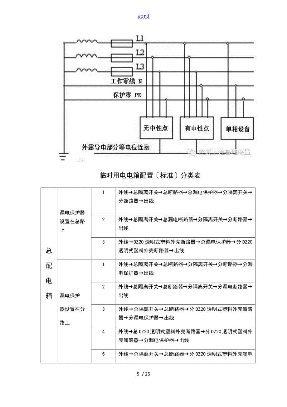 施工现场临时用电实用标准化实施方案设计_第5页