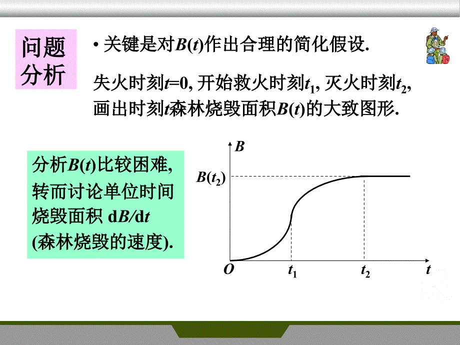 数学模型课件：第三章 简单的优化模型2_第3页