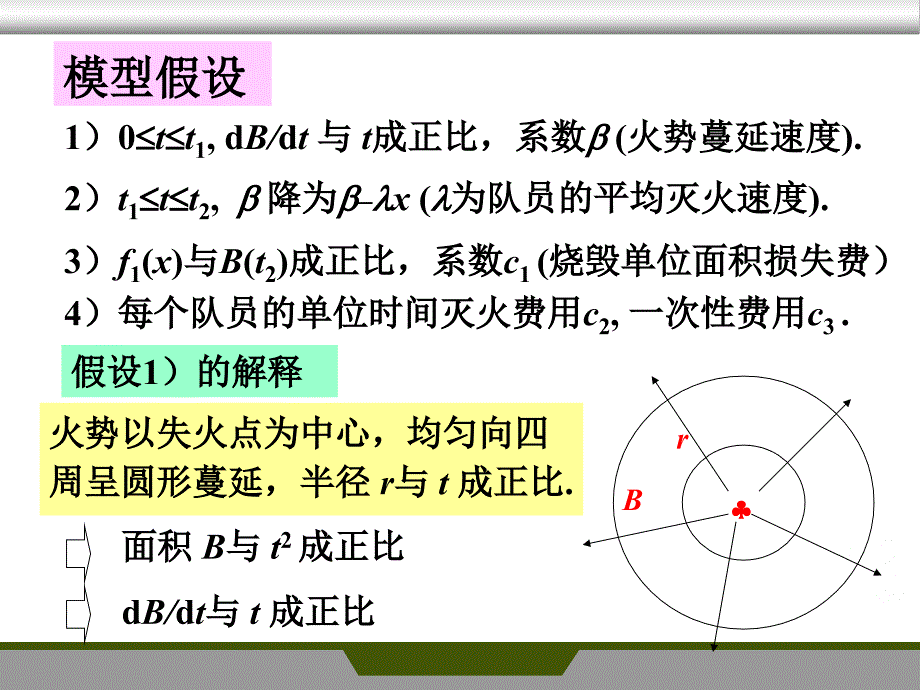 数学模型课件：第三章 简单的优化模型2_第4页