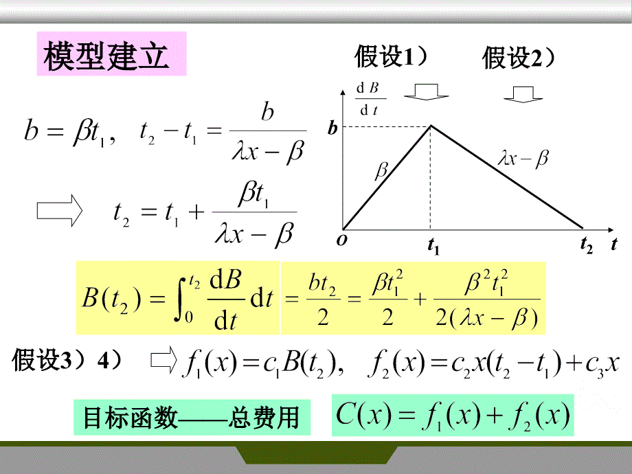 数学模型课件：第三章 简单的优化模型2_第5页