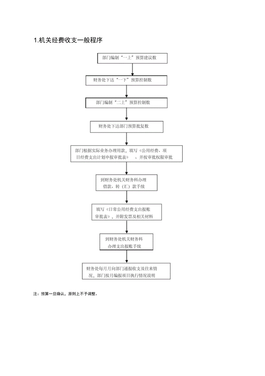 学院本级财务业务流程_第2页