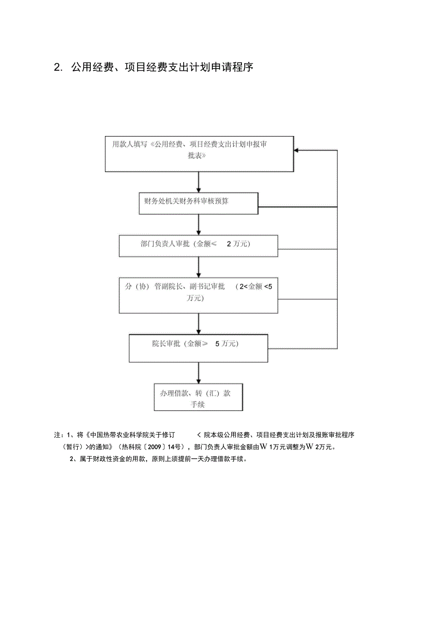 学院本级财务业务流程_第3页