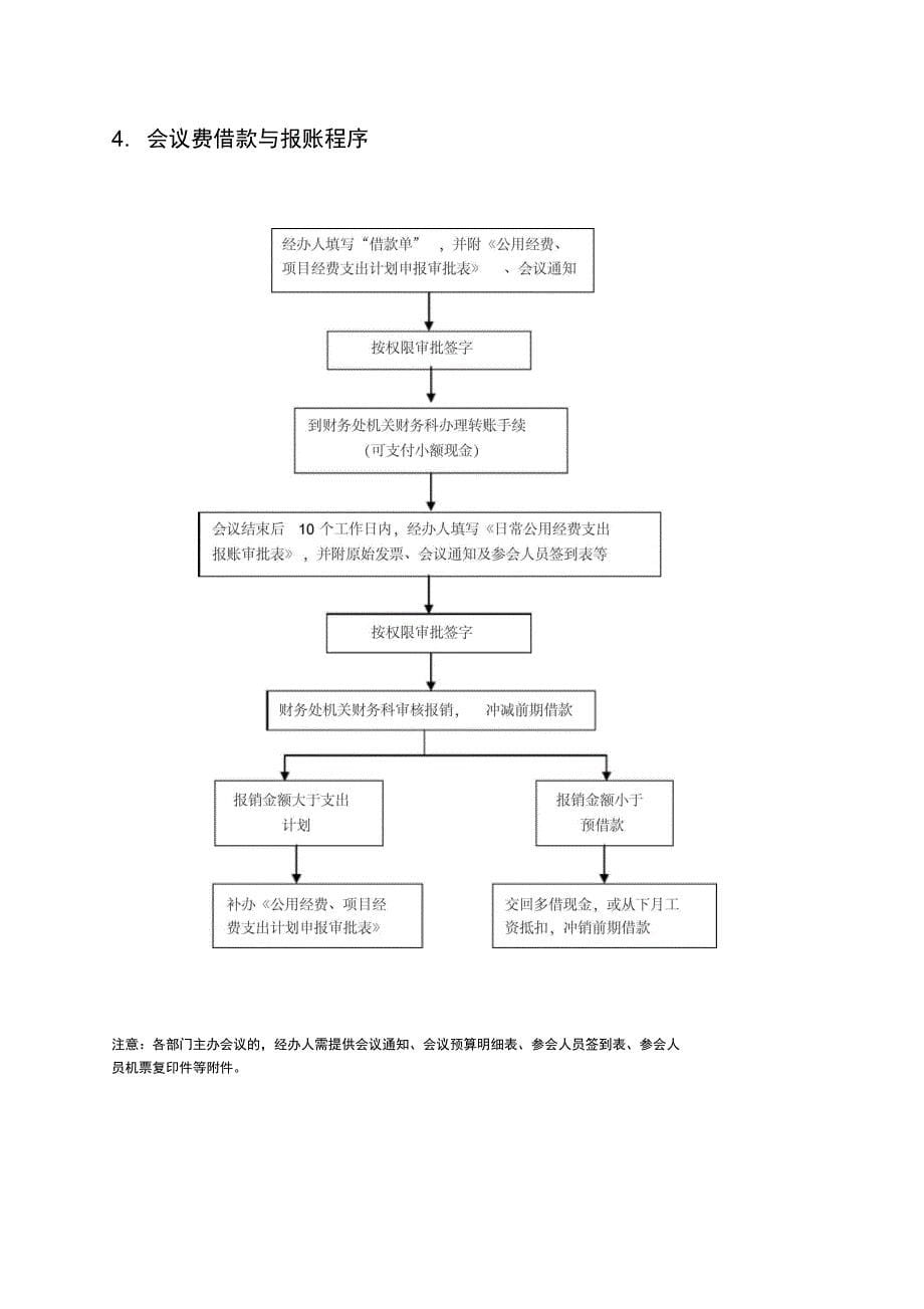 学院本级财务业务流程_第5页