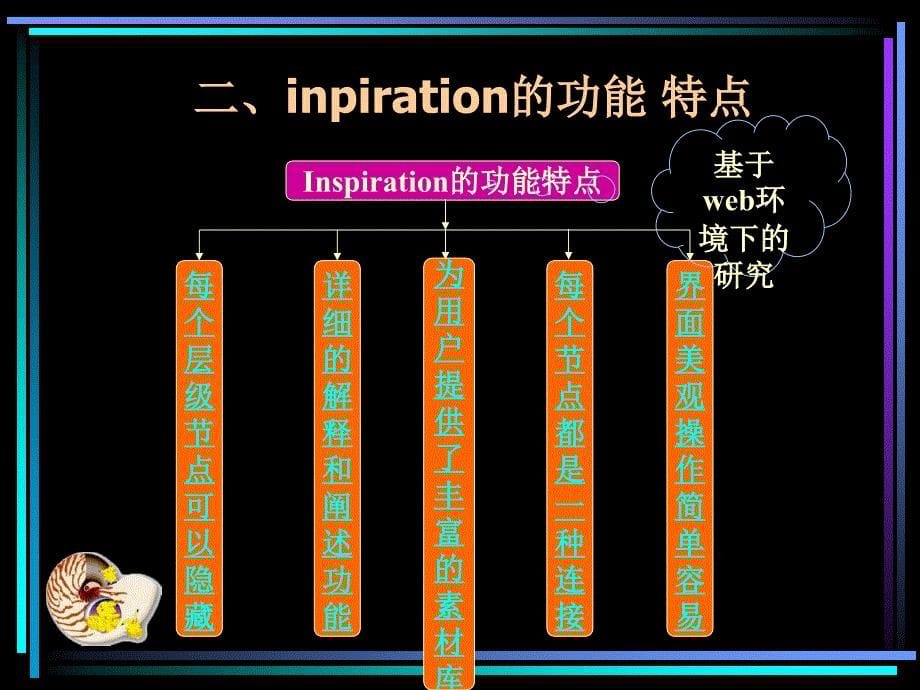 信息技术环境中基于创造性思维培养的双主数学教学模式研究 ——硕士论文_第5页