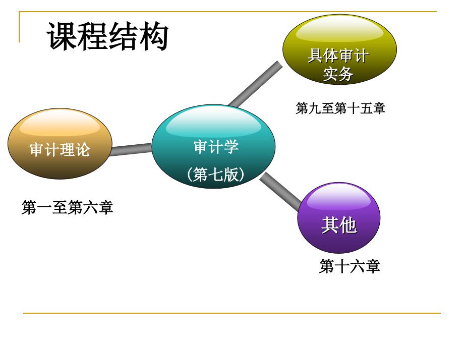 《审计学总论》PPT课件.ppt_第4页