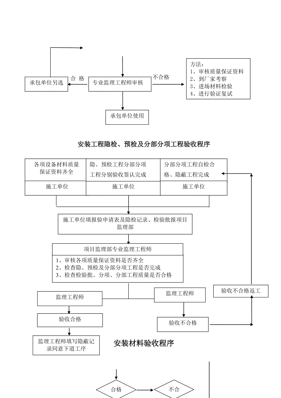 某污水处理站设备安装监理实施细则_第2页