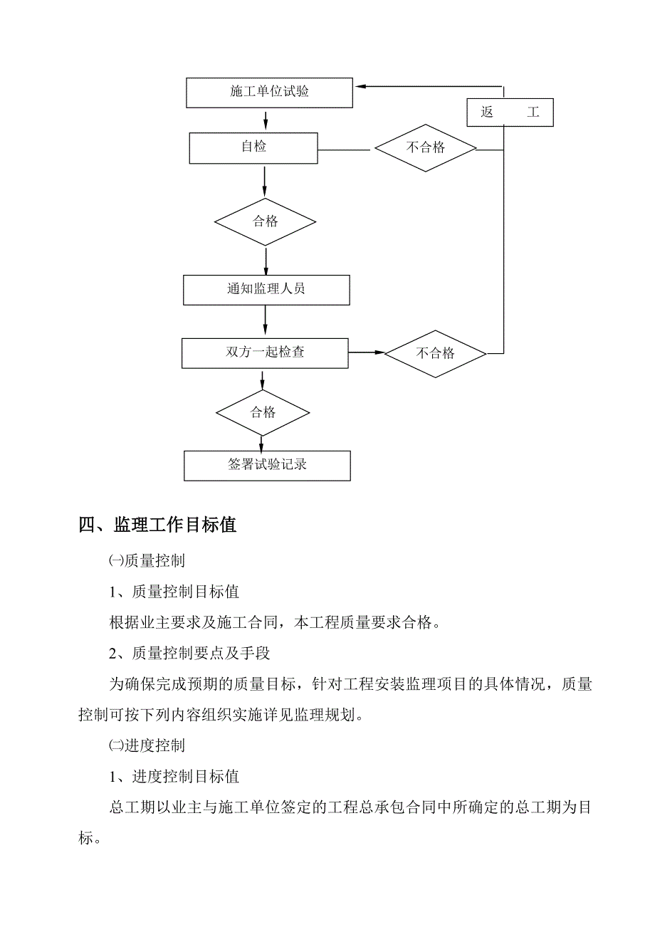 某污水处理站设备安装监理实施细则_第4页