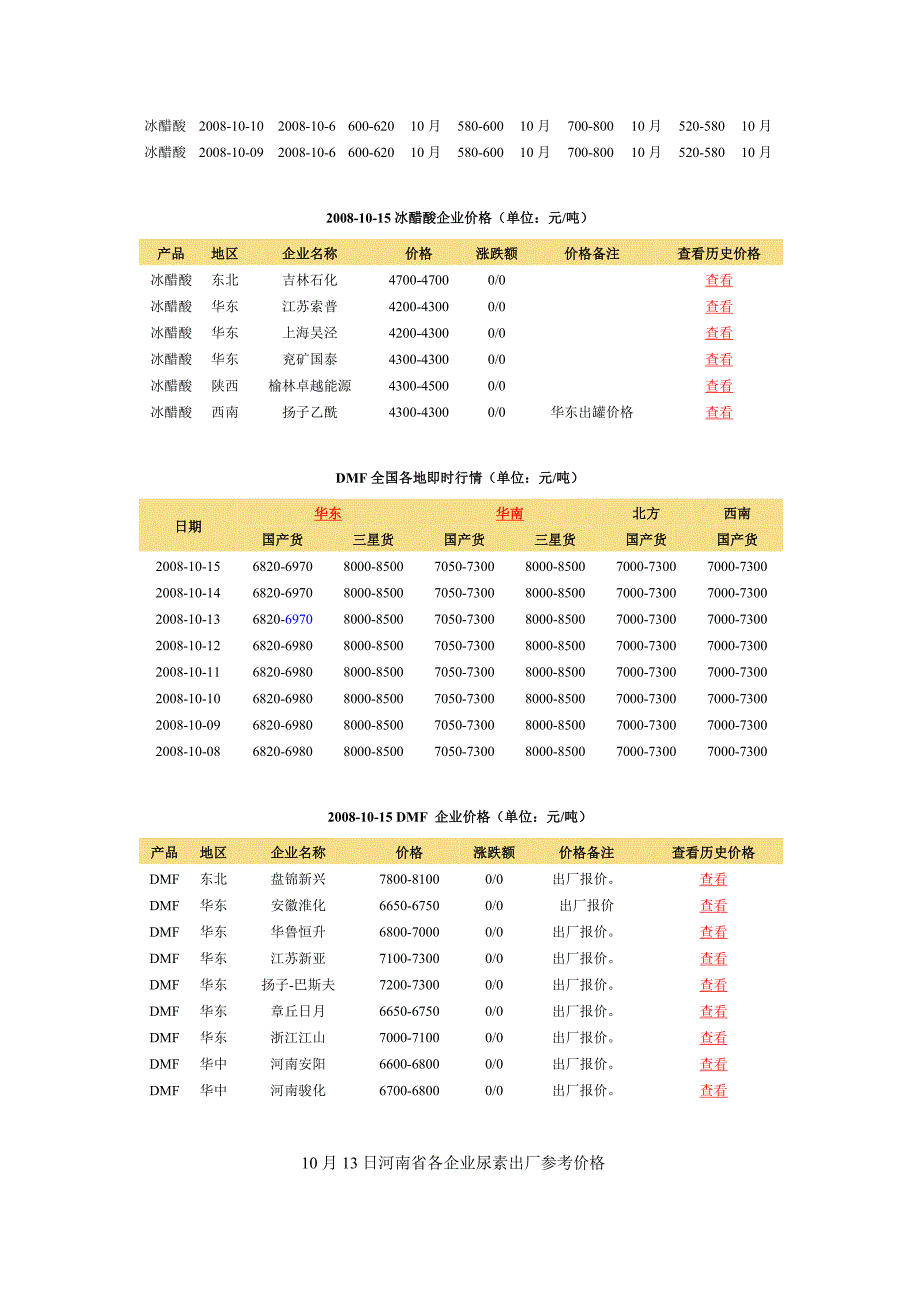 国际原油市场期货价格.doc_第5页