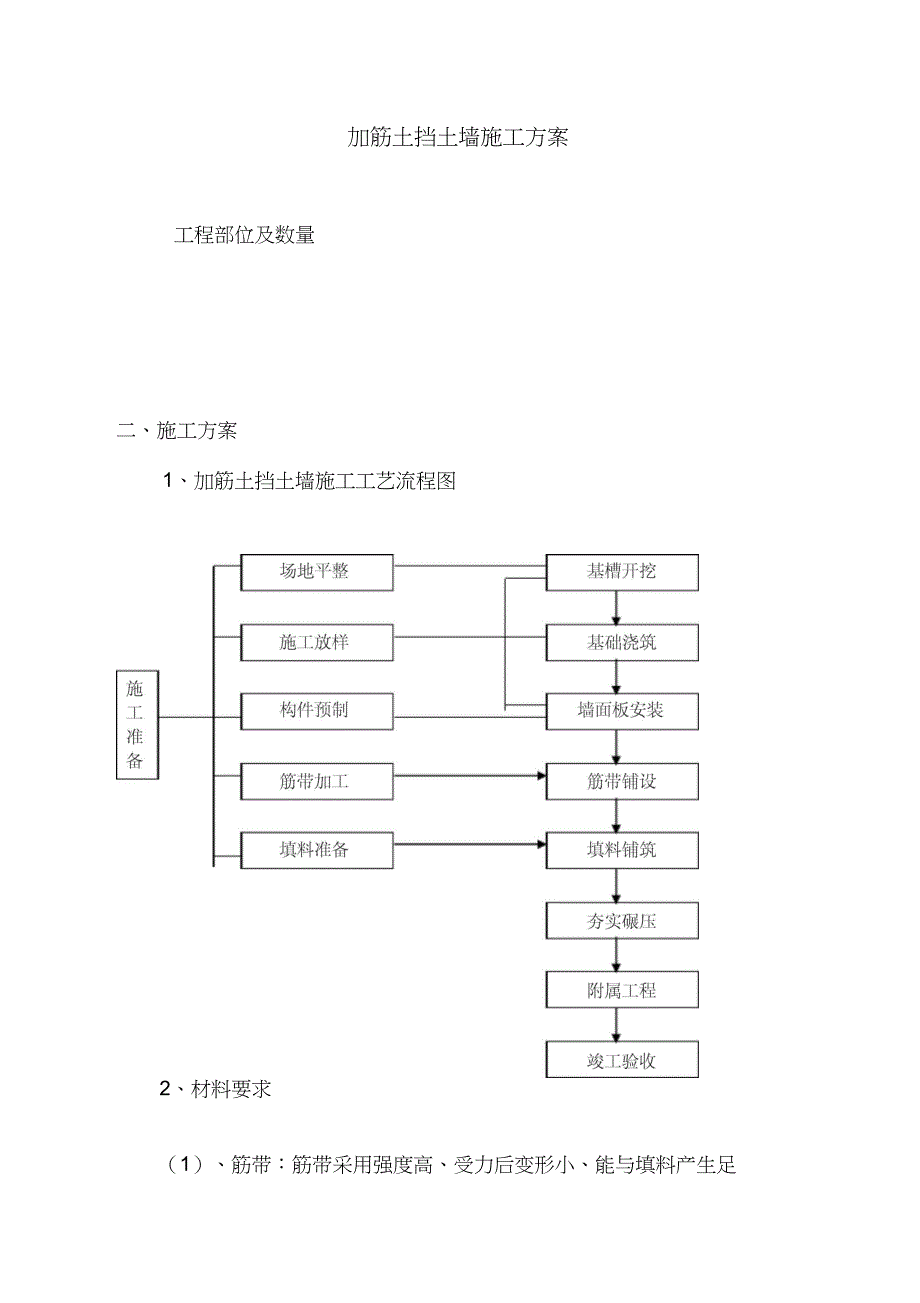 d加筋土挡土墙施工方案电子教案(DOC 31页)_第1页