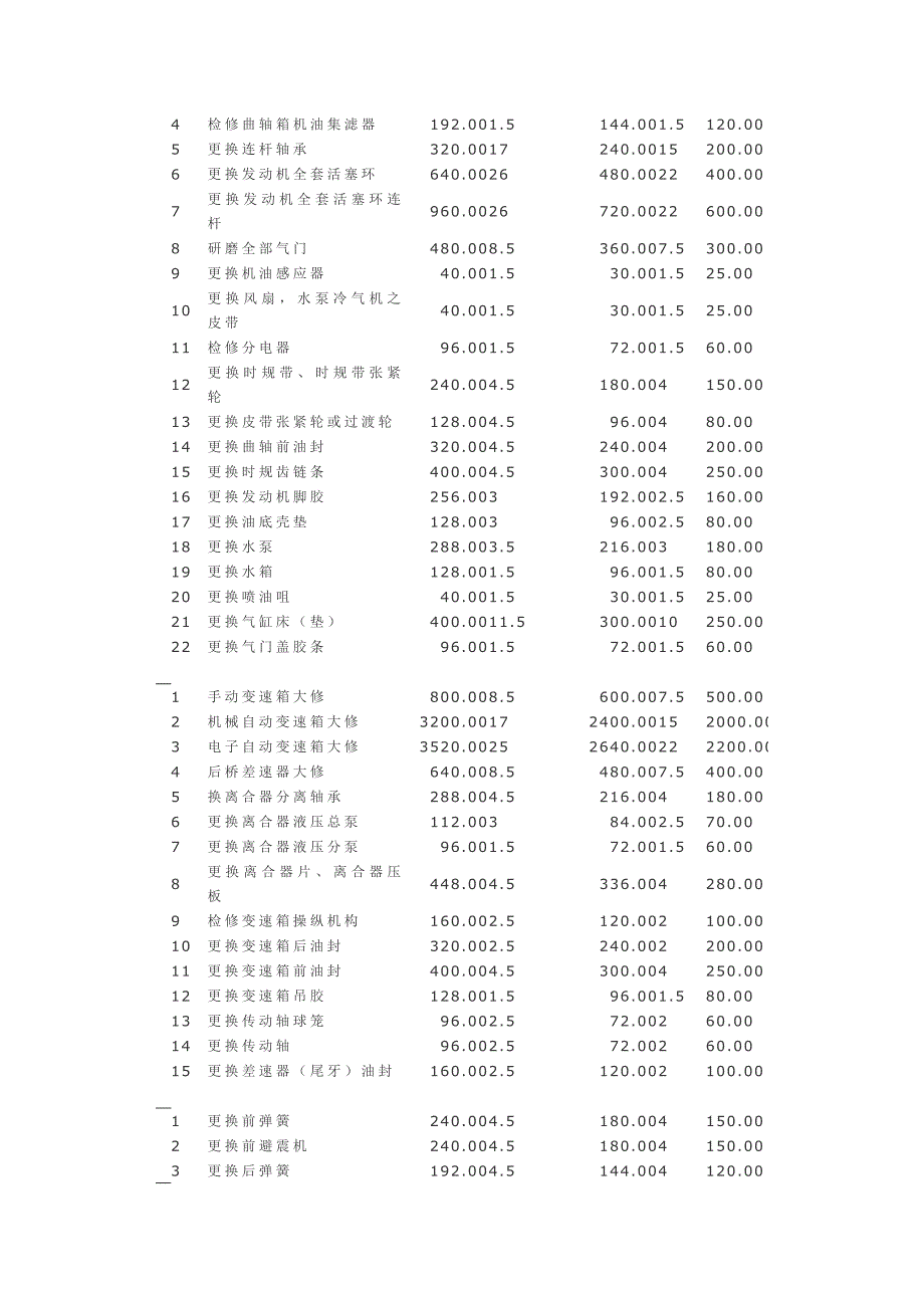 汽车修理厂简介_第3页