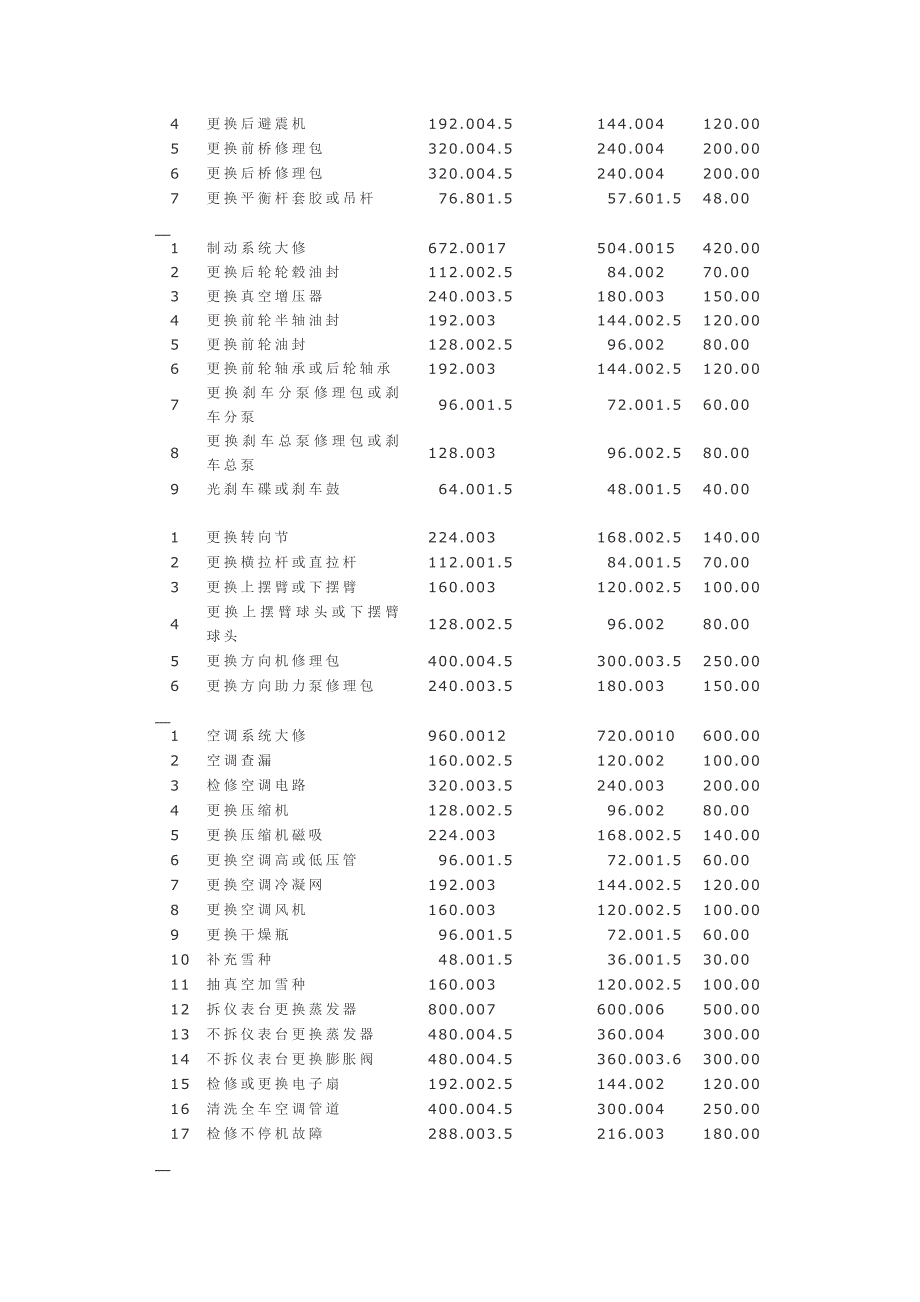 汽车修理厂简介_第4页