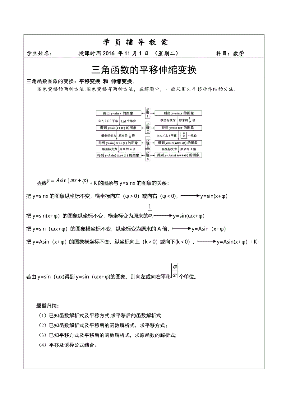 小班--三角函数的平移伸缩变换_第1页