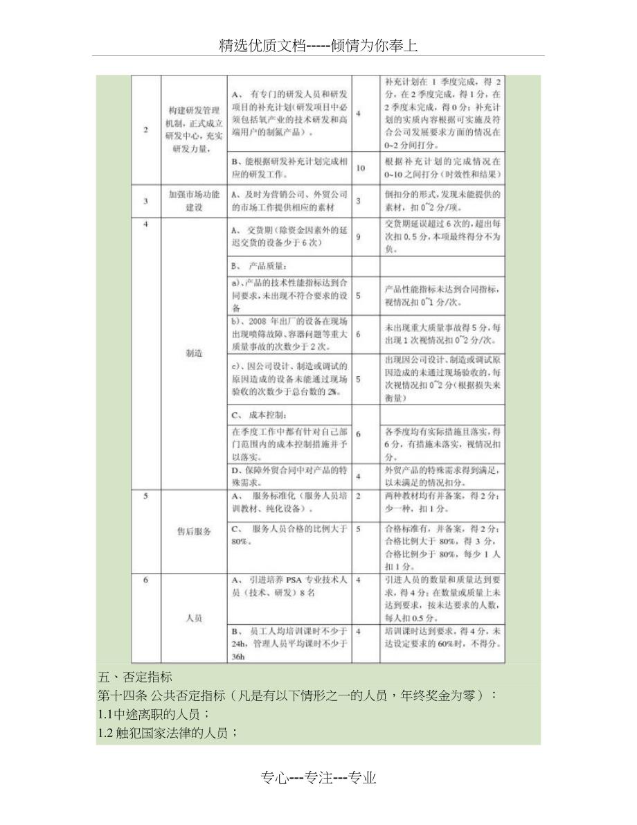 2008年上海公司年终奖金及分配方案_第4页