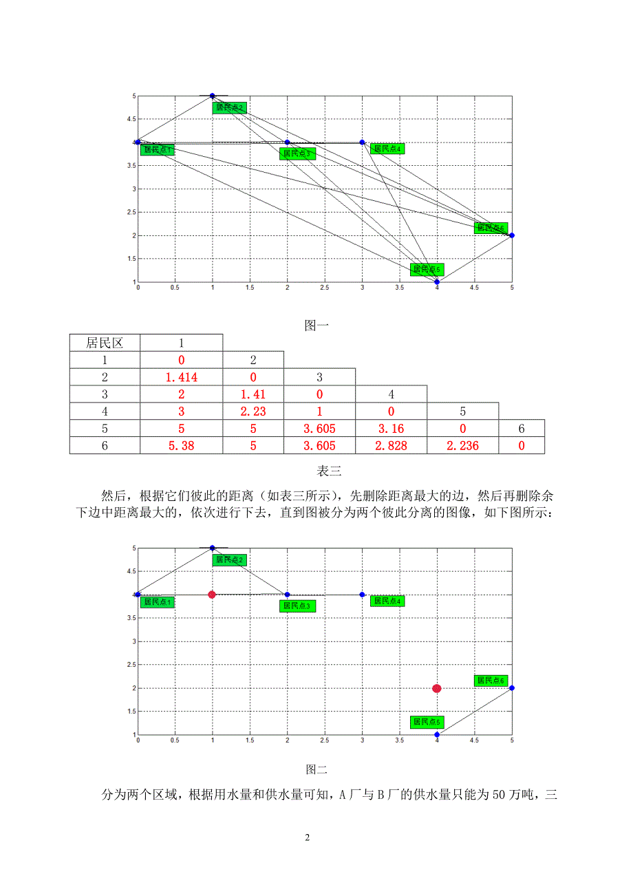 数学建模之水厂供水的优化问题.doc_第3页