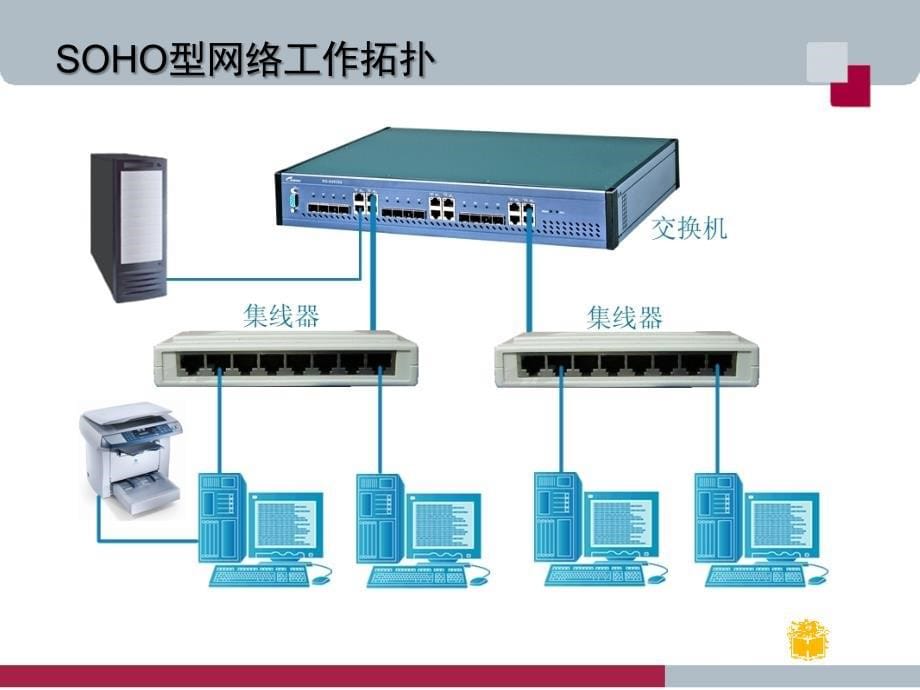 组建SOHO型网络文档资料_第5页