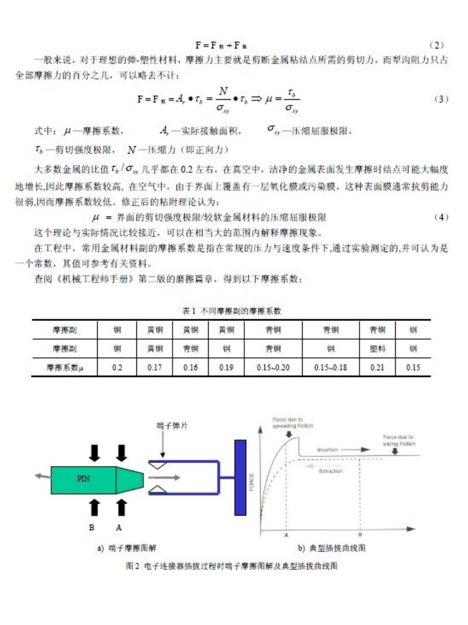 电子连接器插拔力介绍ppt课件_第2页