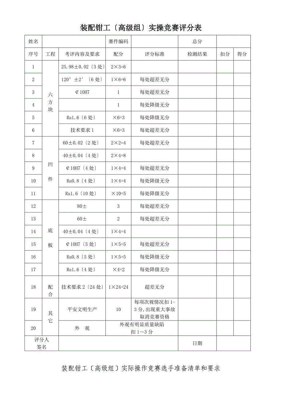 广东省技能竞赛赛-钳工高级实操试题0522_第3页