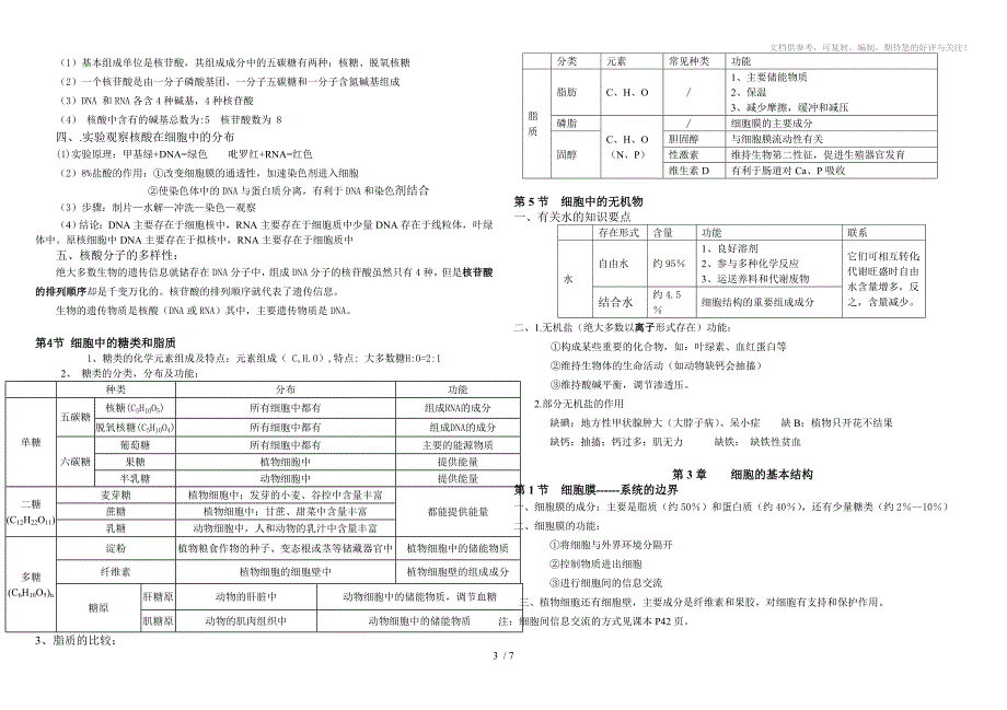 人教版高中生物必修1复习提纲_第3页
