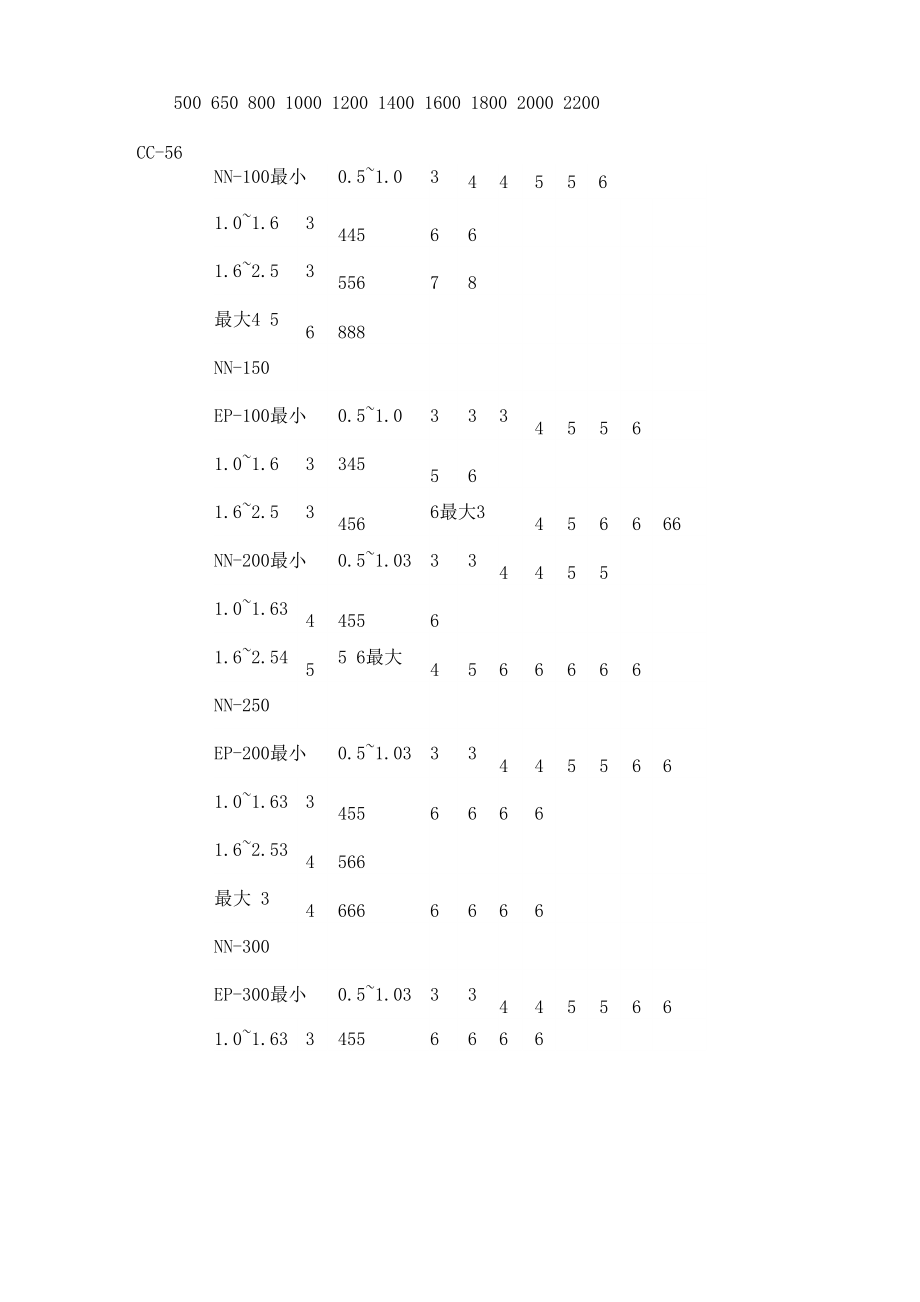 DTⅡ型固定式带式输送机设计选型手册_第5页