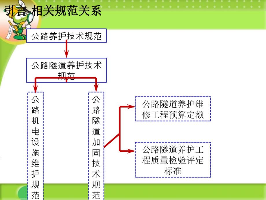 《公路隧道养护技术规范》解析.ppt_第2页