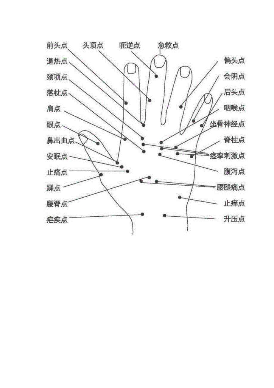 手部穴位治疗全身疾病.doc_第5页