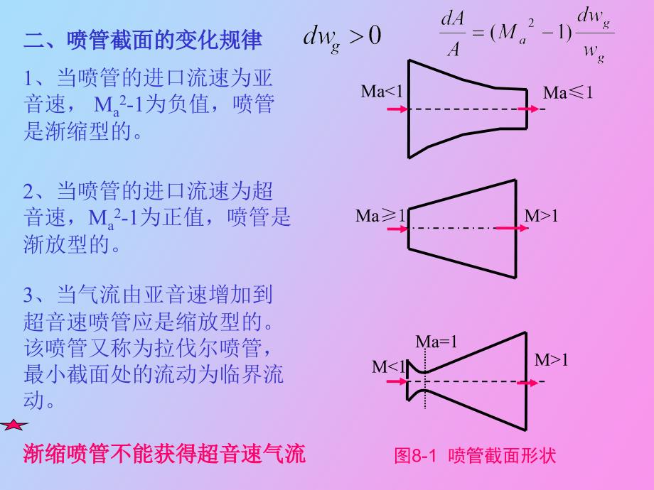 气体和蒸汽的流动_第4页