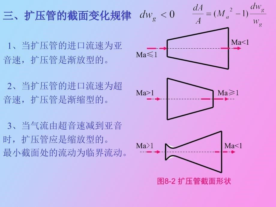 气体和蒸汽的流动_第5页