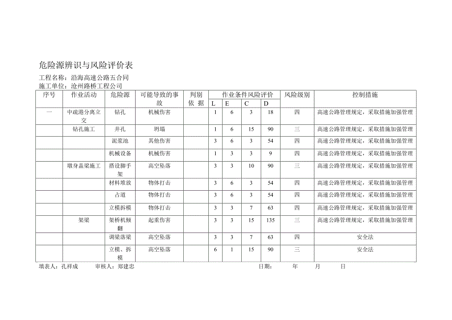 危险源辨识与风险评价表_第1页