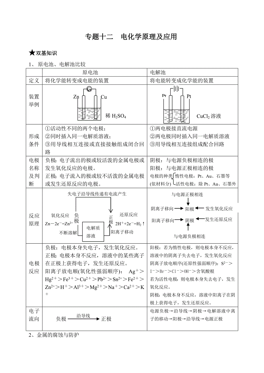 专题十二电化学原理及应用_第1页