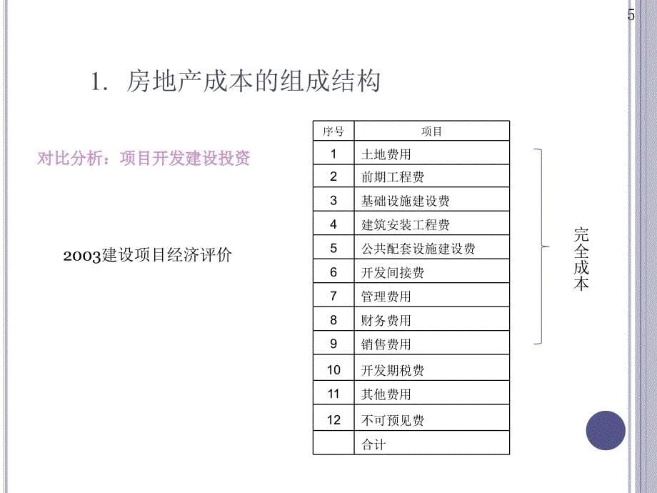 房地产工程造价案例分析及合同管理标准化_第5页