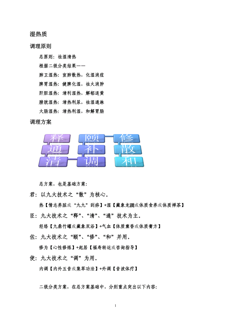 湿热质调养方案 (1).doc_第1页