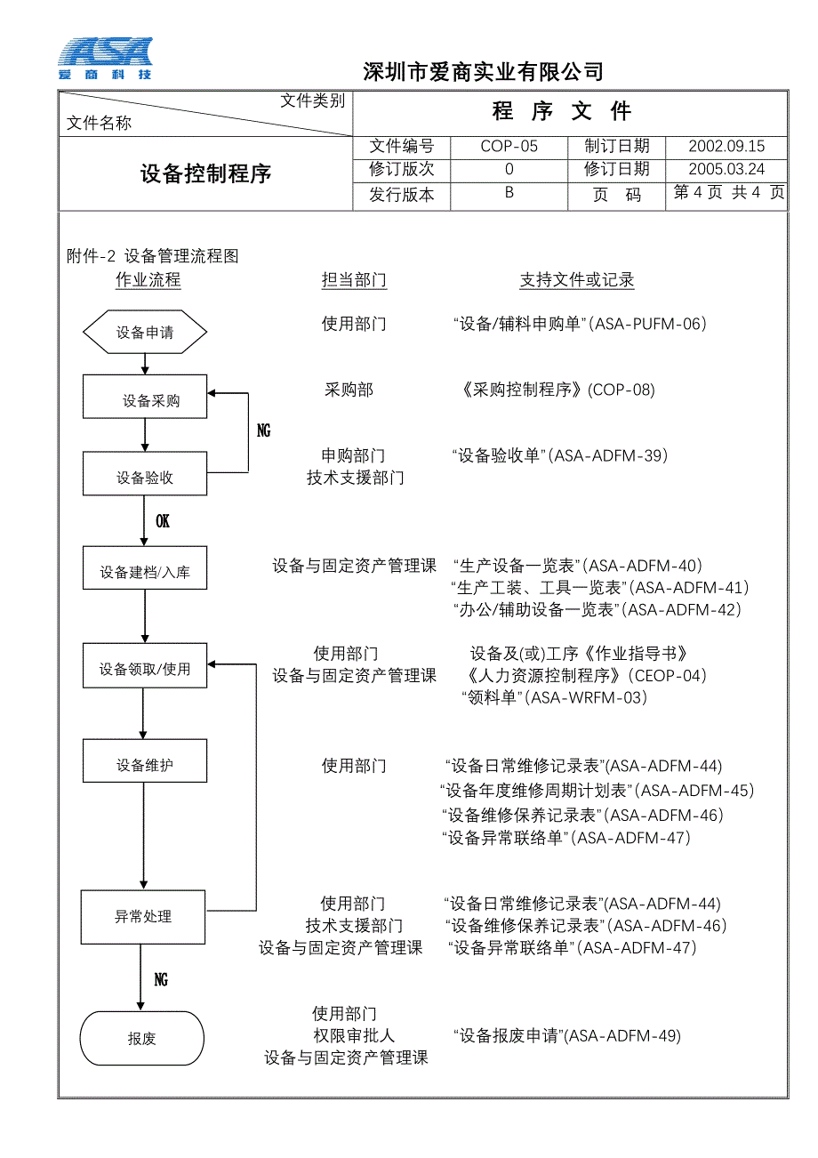 COP05设备控制程序B0_第4页