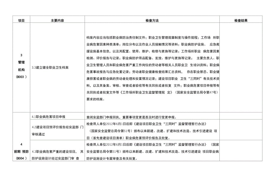 用人单位职业卫生基础建设主要内容及检查方法_第2页