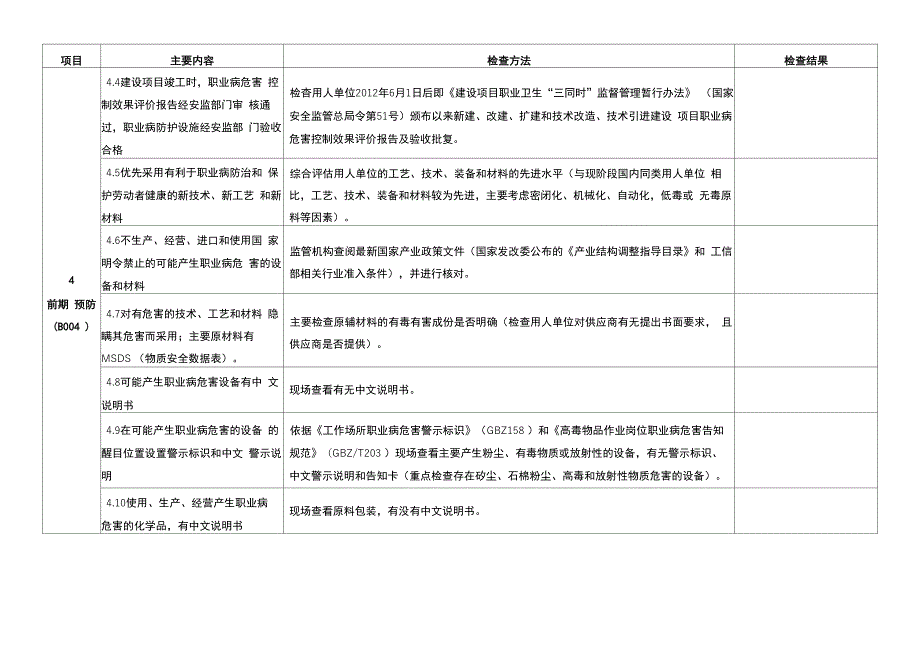 用人单位职业卫生基础建设主要内容及检查方法_第3页