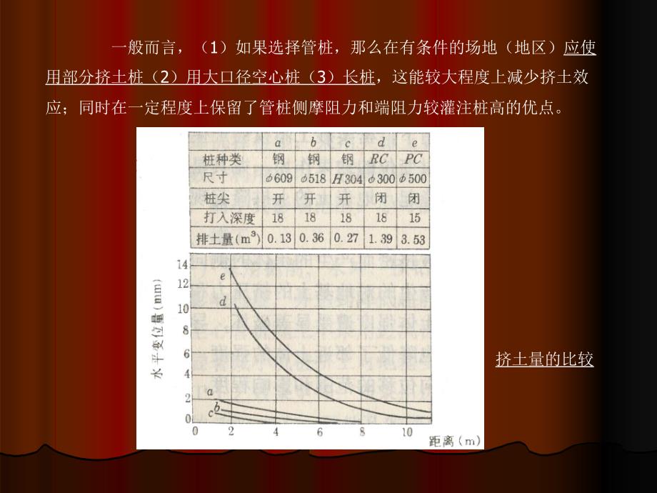 预应力混凝土管桩基疑难大全_第4页