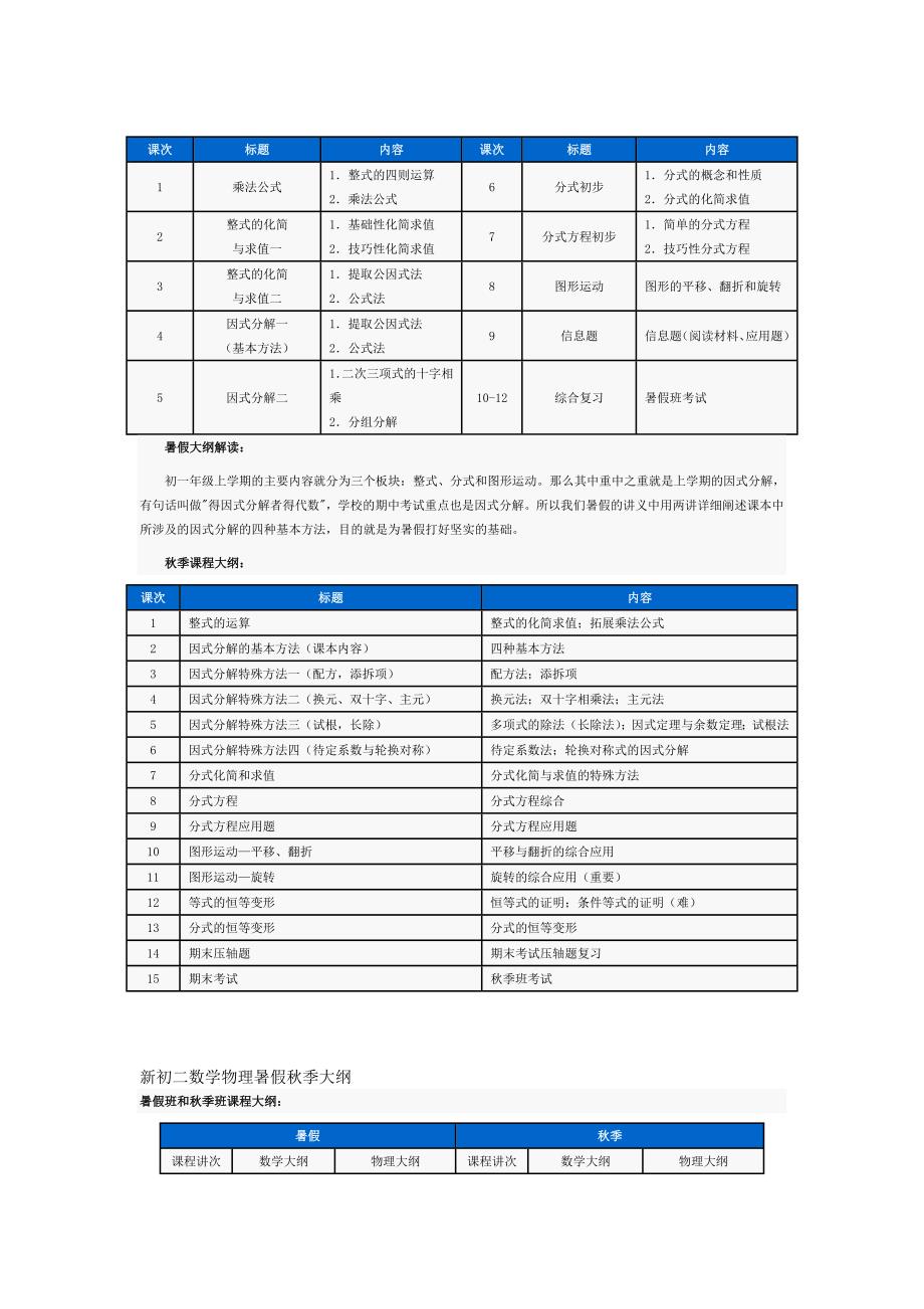 初中-高一数理化暑期教学大纲_第2页