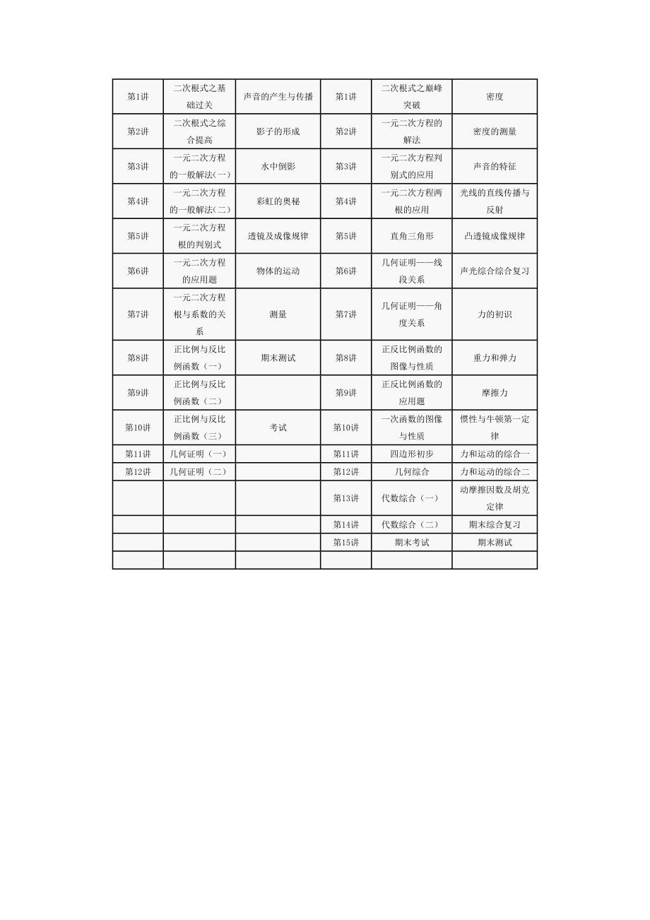 初中-高一数理化暑期教学大纲_第3页